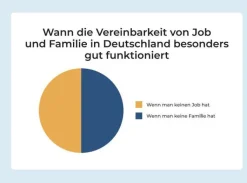 Buch »Wofür Frauen sich rechtfertigen müssen«