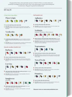 Wein Puzzle »Italien«